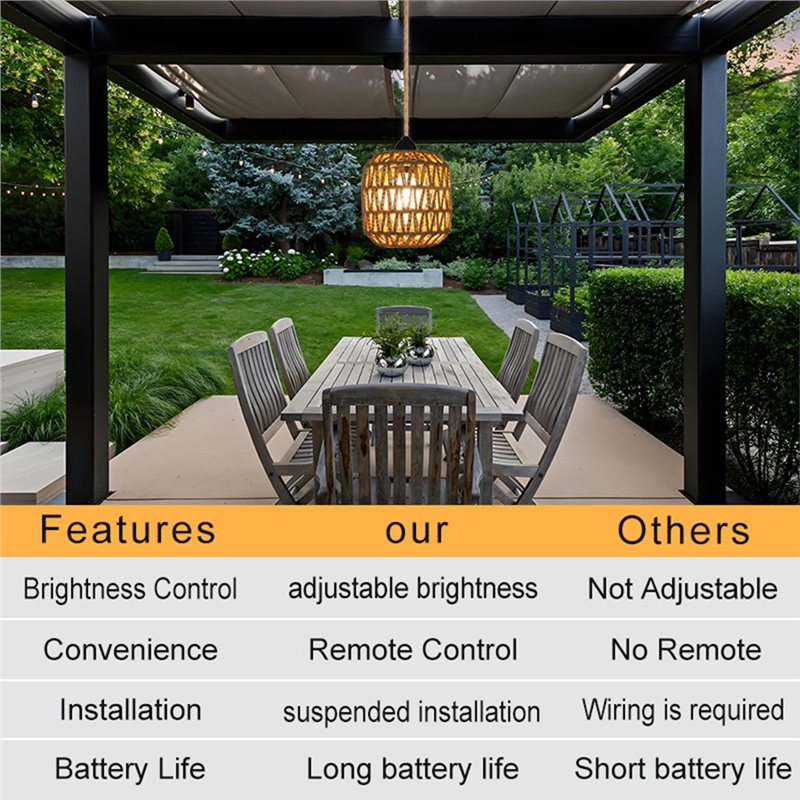 BHTS-Woven Rattan Battery Powe - Outdoor Power For Gazebo ulasan dan harga