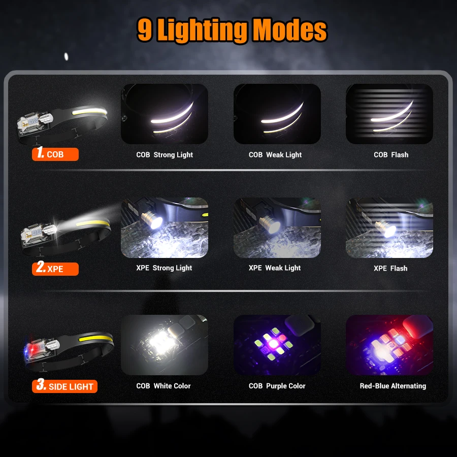 Powerful LED Headlamp Portable - Outdoor Power For Camping ulasan dan harga